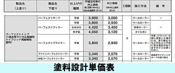 塗料設計単価表