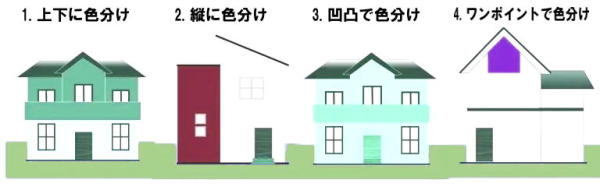 2Fdグ̎
